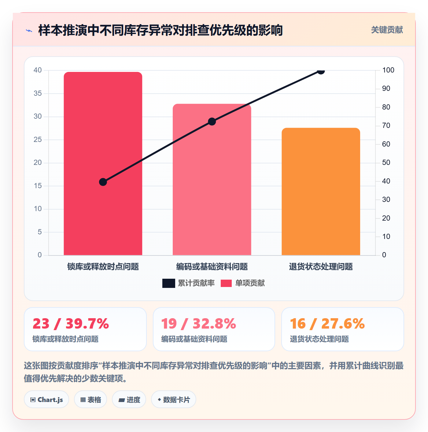 店铺运营管理怎么管？以库存协同为核心的选型方法方案