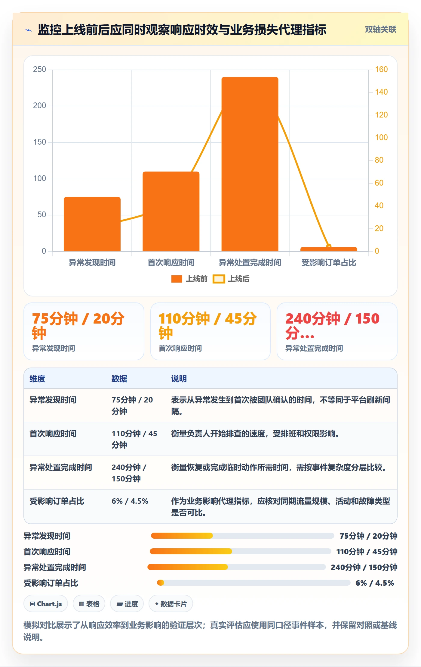 bi 平台业务拆解:实时监控为什么影响增长策略