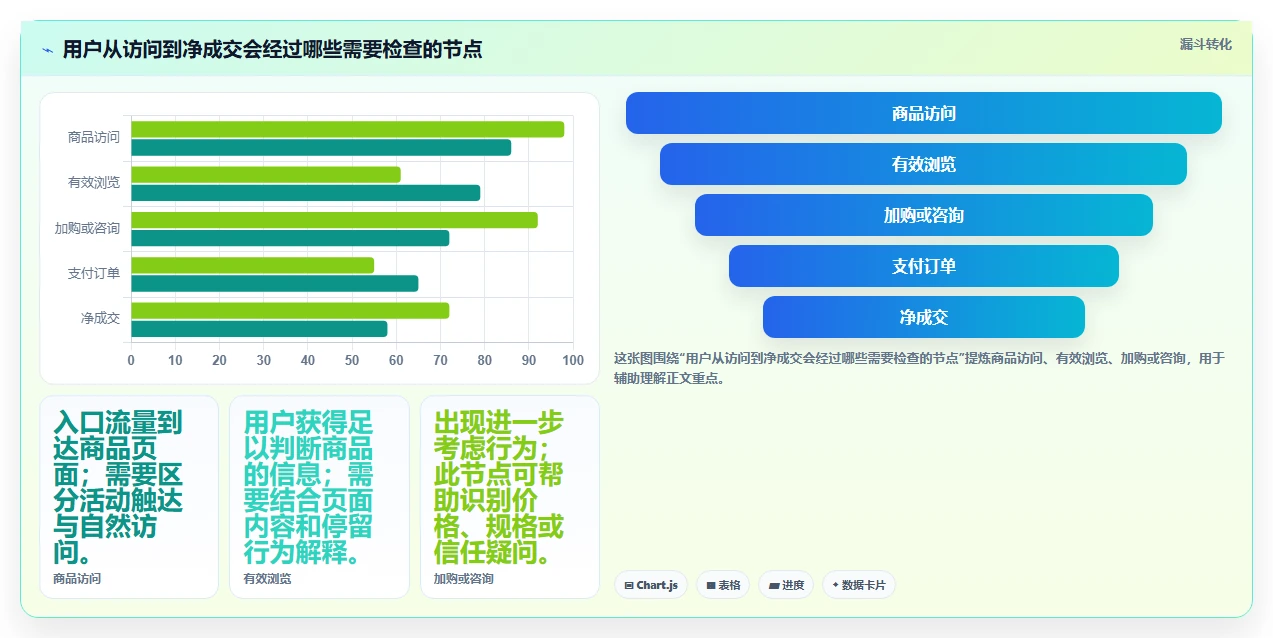店铺运营包括哪些方面工具对比:活动运营从哪里开始