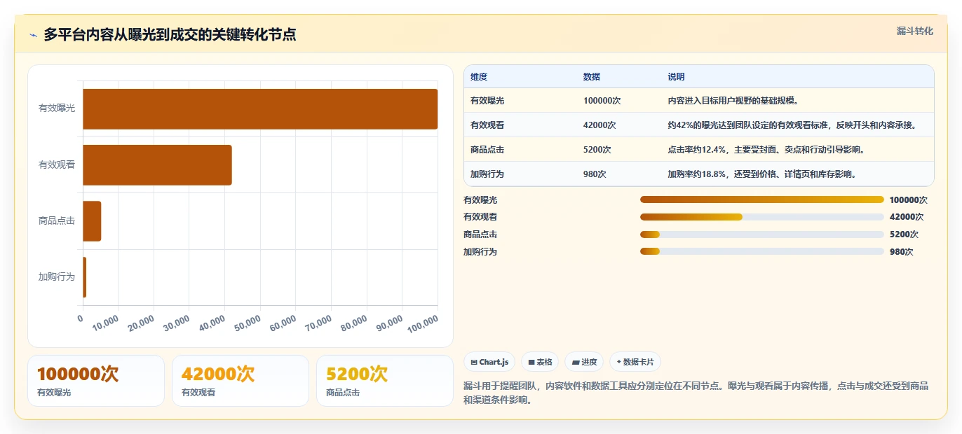 电商辅助软件：内容团队实战复盘：团队协作中工具太多不会选的定位步骤