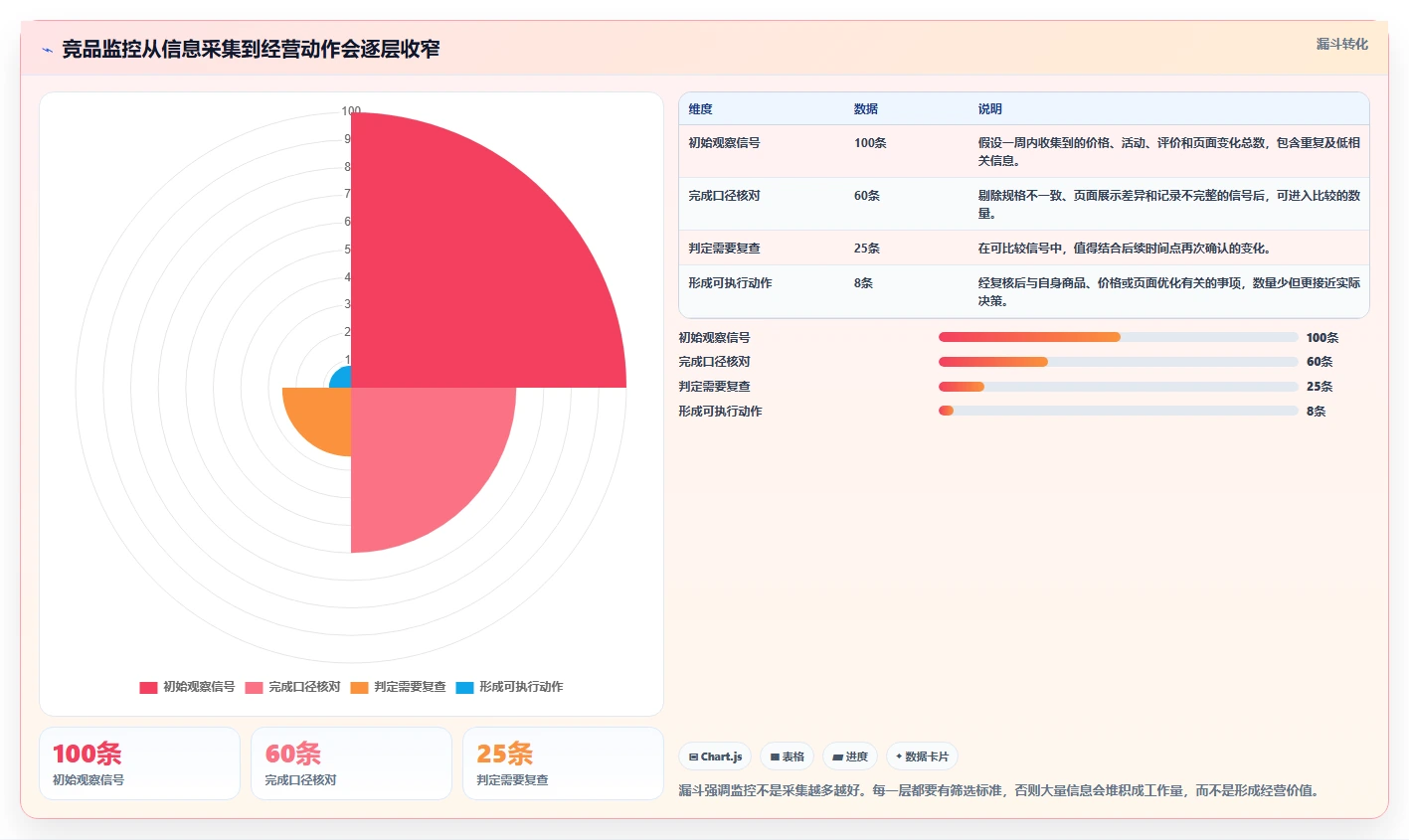 拼多多数据分析工具免费怎么用?竞品监控场景下的核心功能拆解