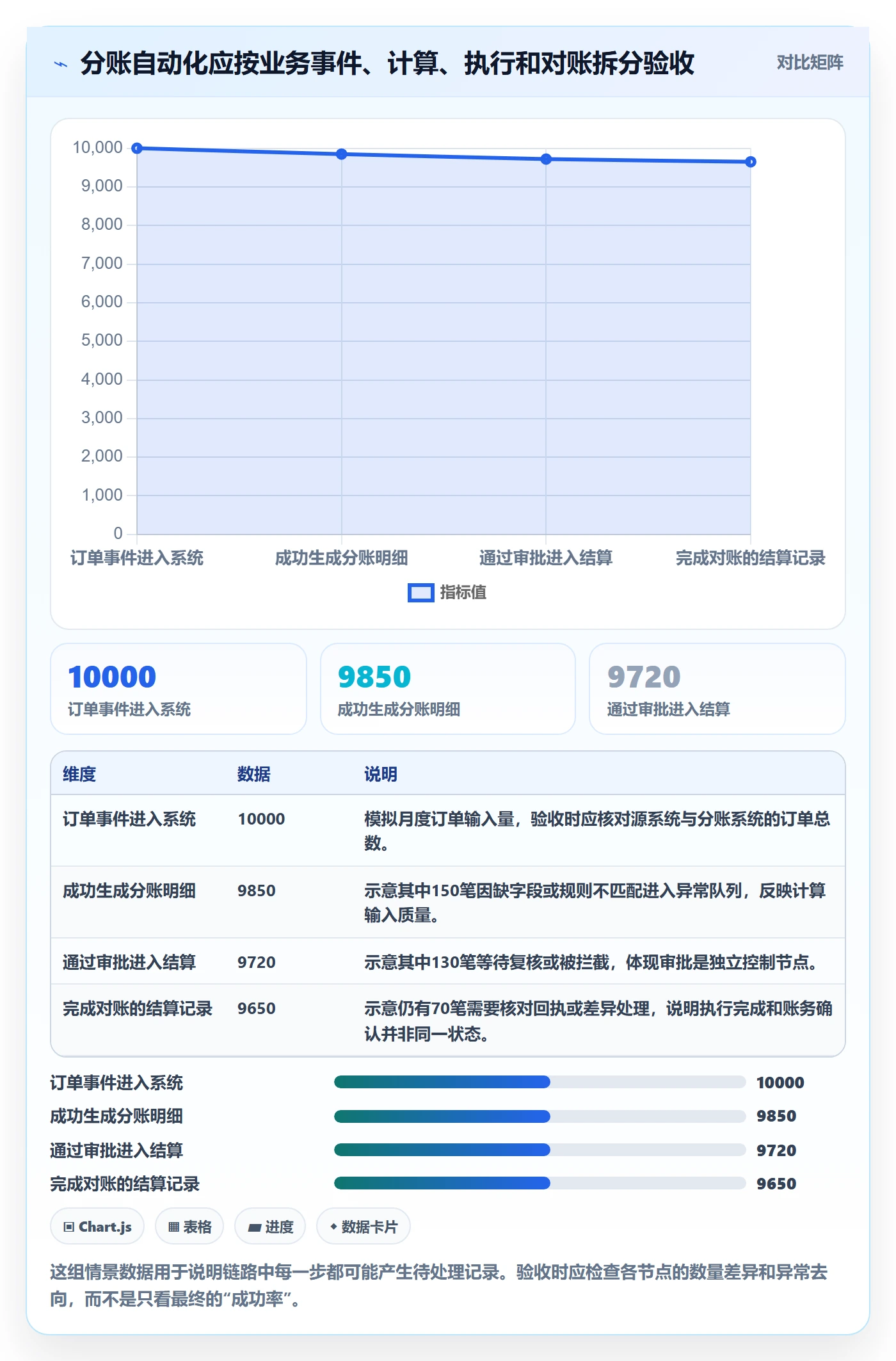 分账系统自动化方案全解析：重点看懂权限风控
