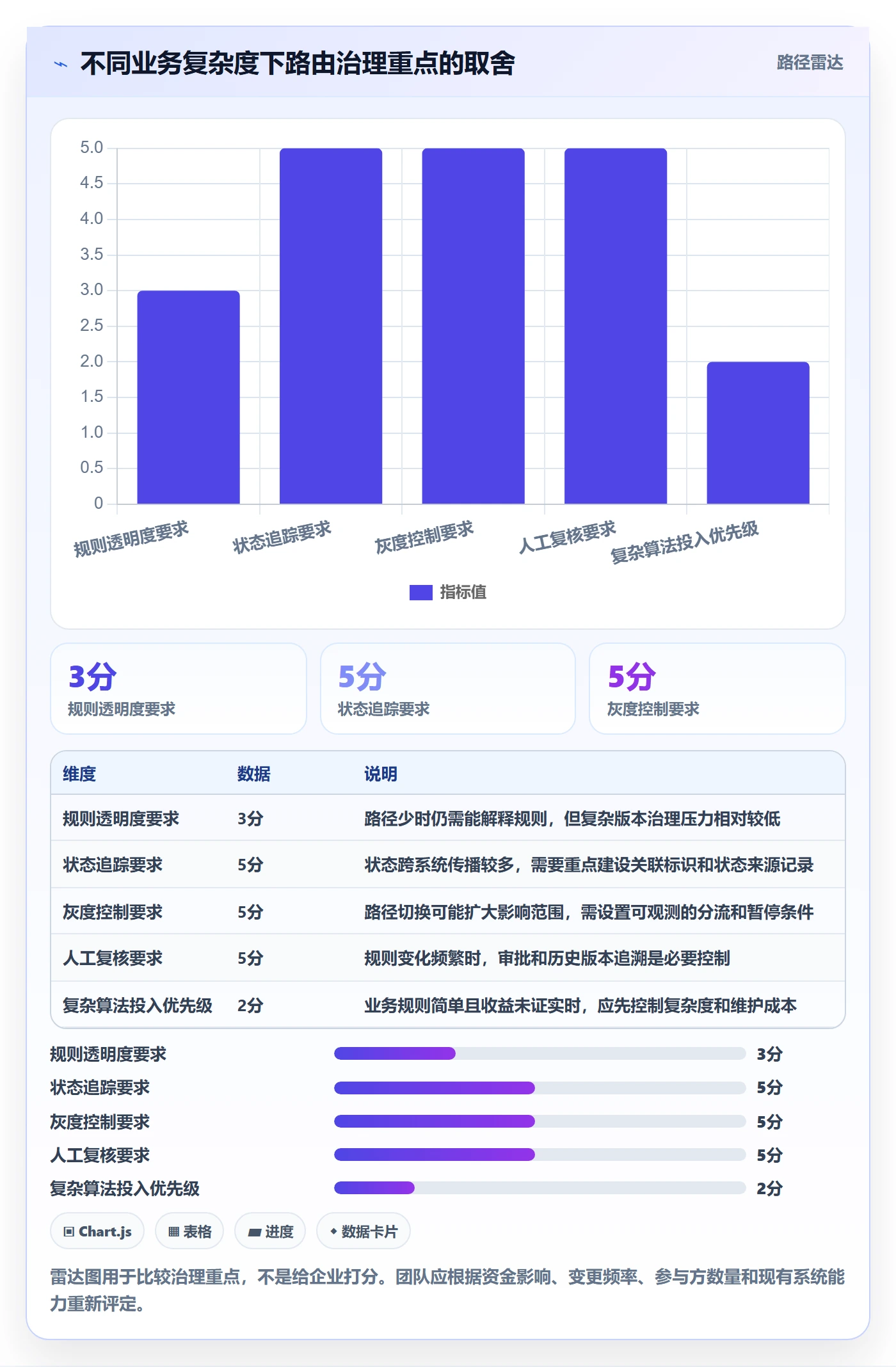 分账系统优化清单：资金路由与落地案例的关键动作