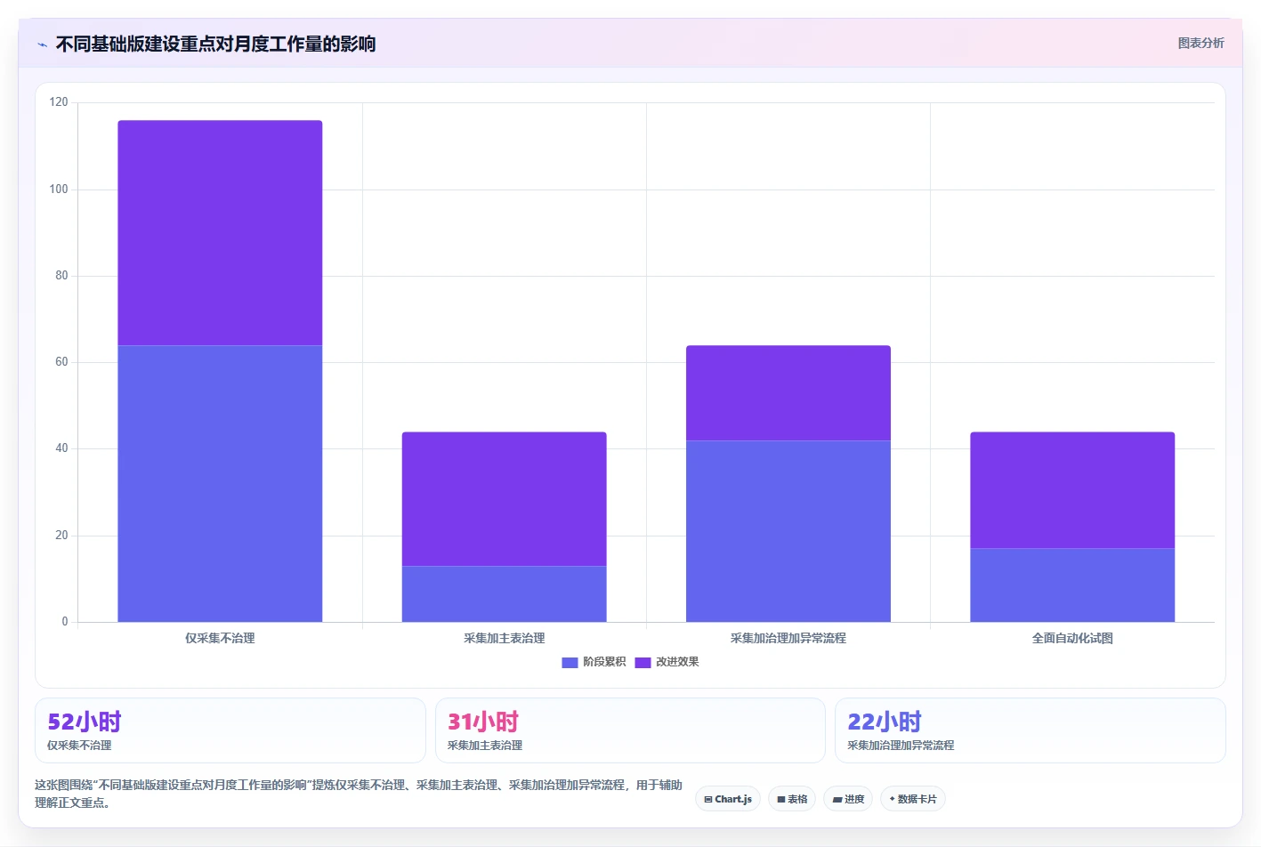 电商辅助软件：创业公司基础版方案：价格监控的目标、动作与检查点