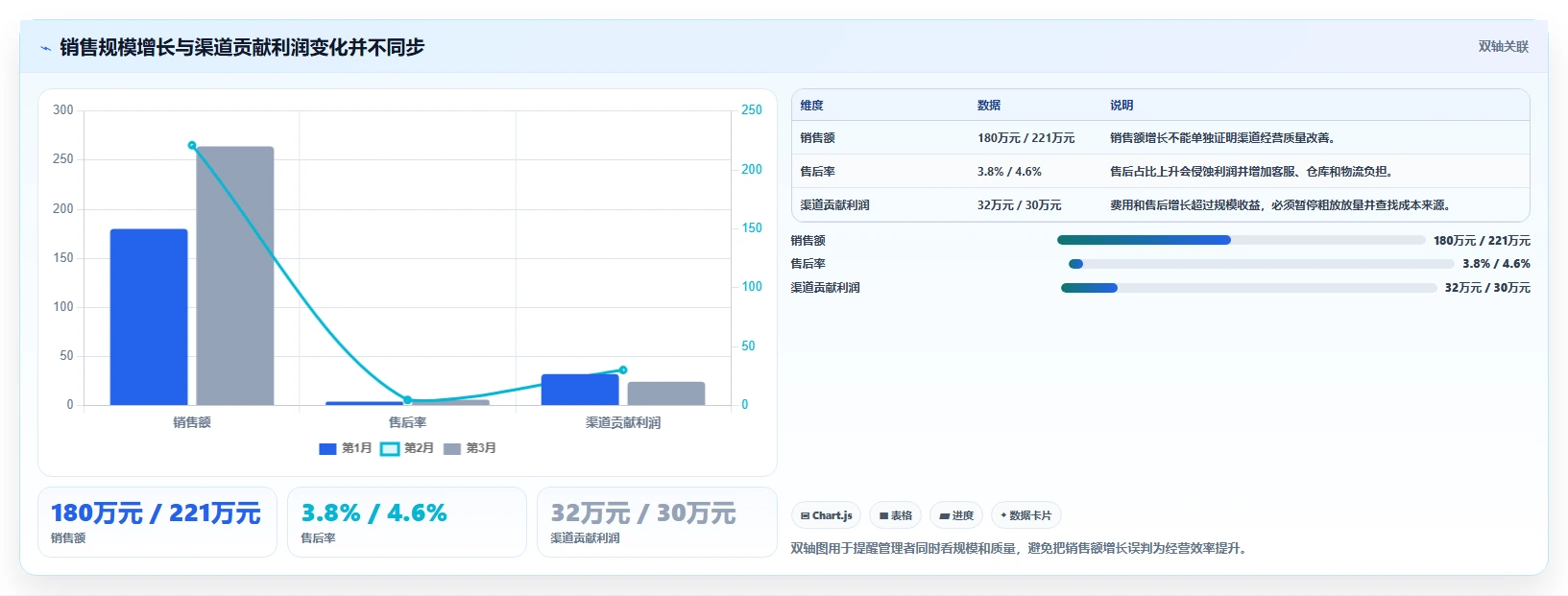 电商管理怎么用？多平台经营场景下的风险排查拆解