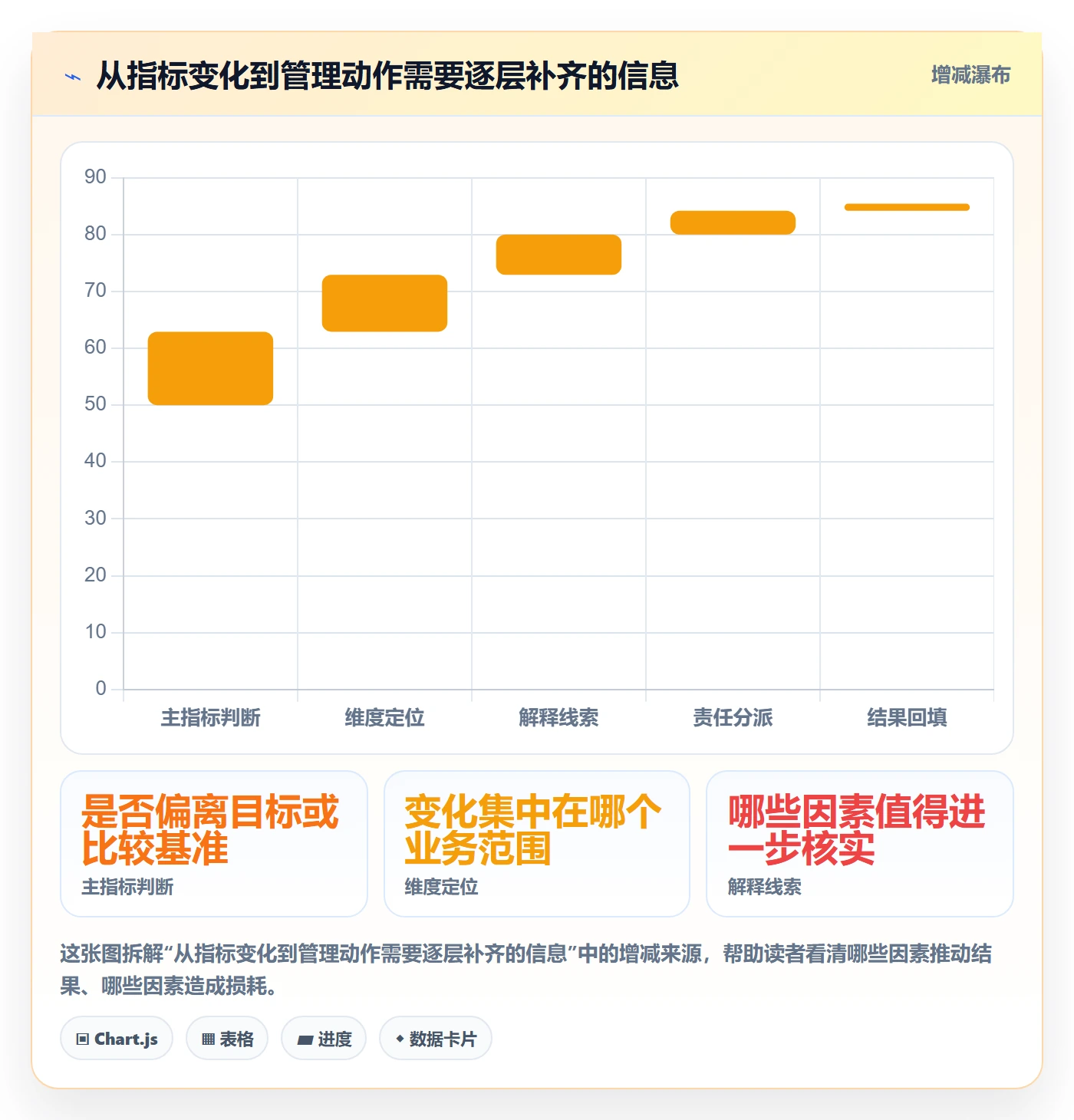 bi 平台管理要点：移动查看的数据复盘如何设计