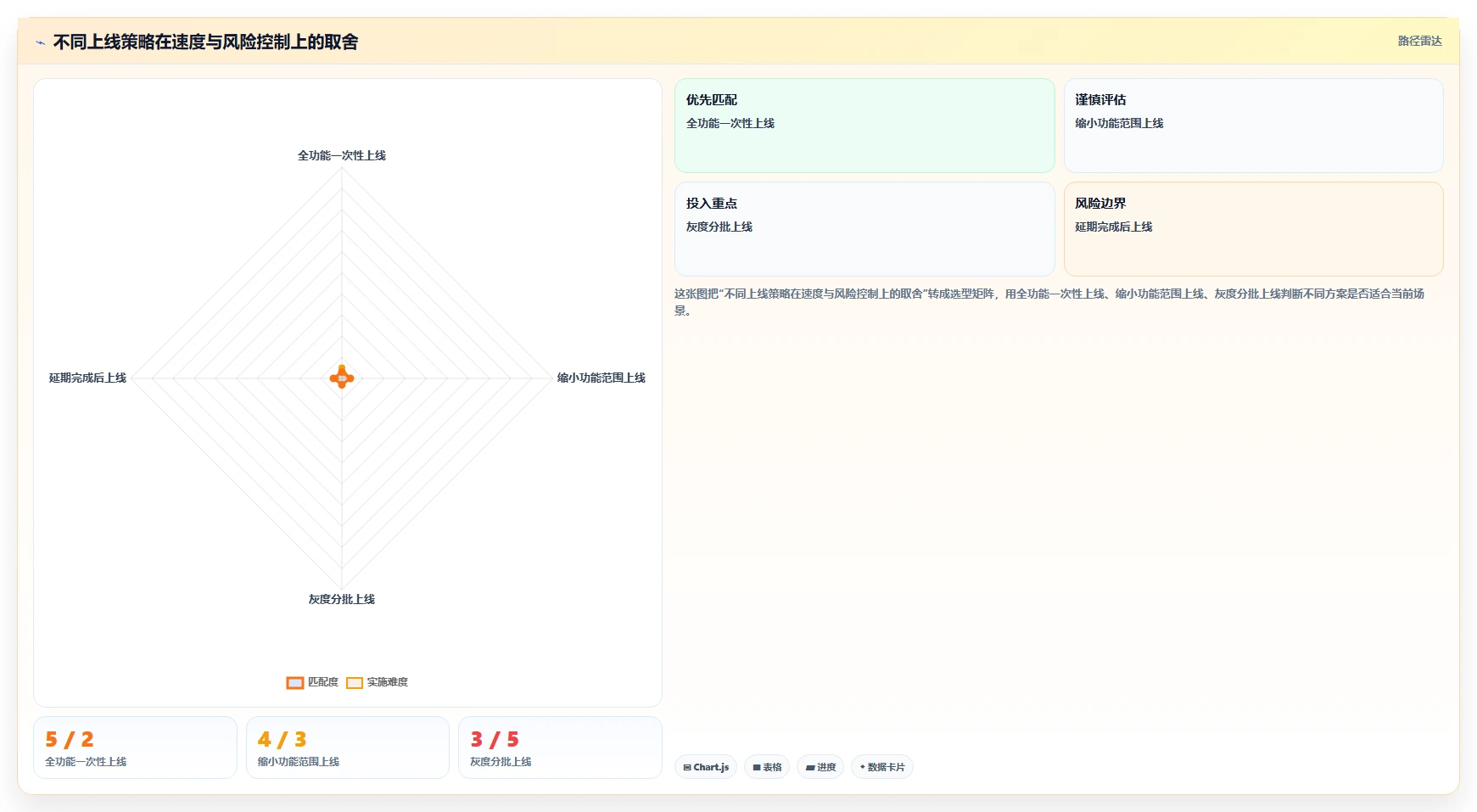 电商系统开发：创业团队新手问答：测试验收做不好会出现哪些交付延期