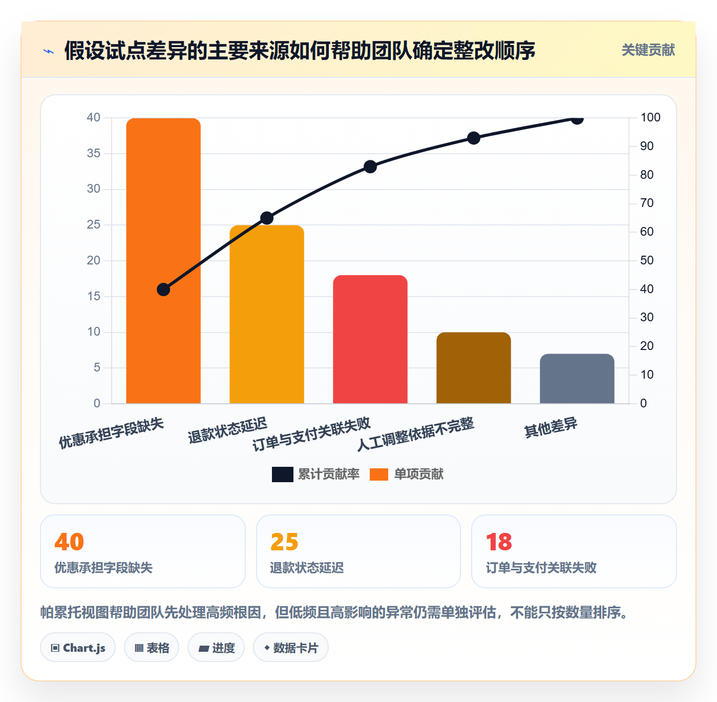 分账系统建设路线：从多方结算到数据复盘分几步