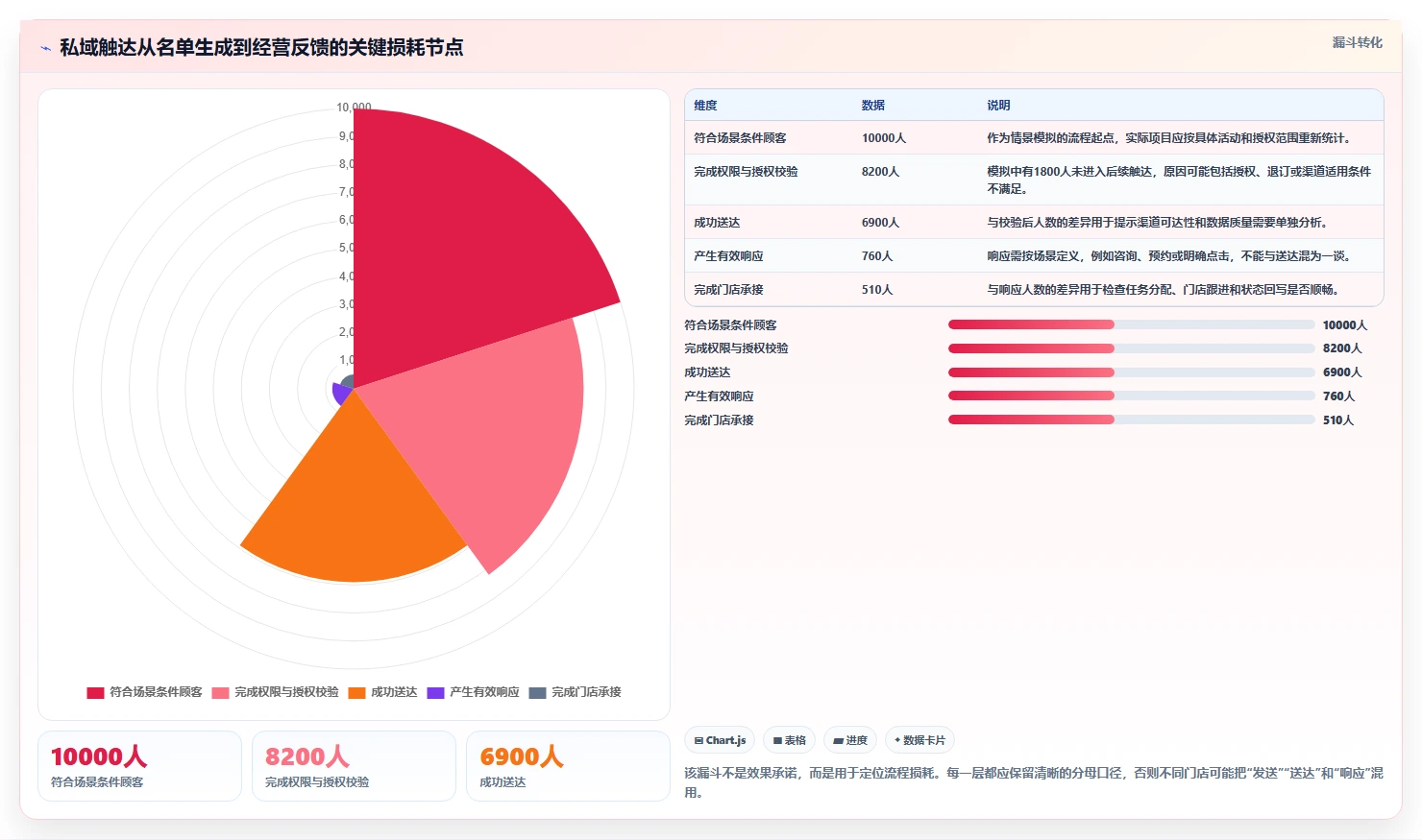 电商crm系统实施路径：私域触达如何完成多店经营