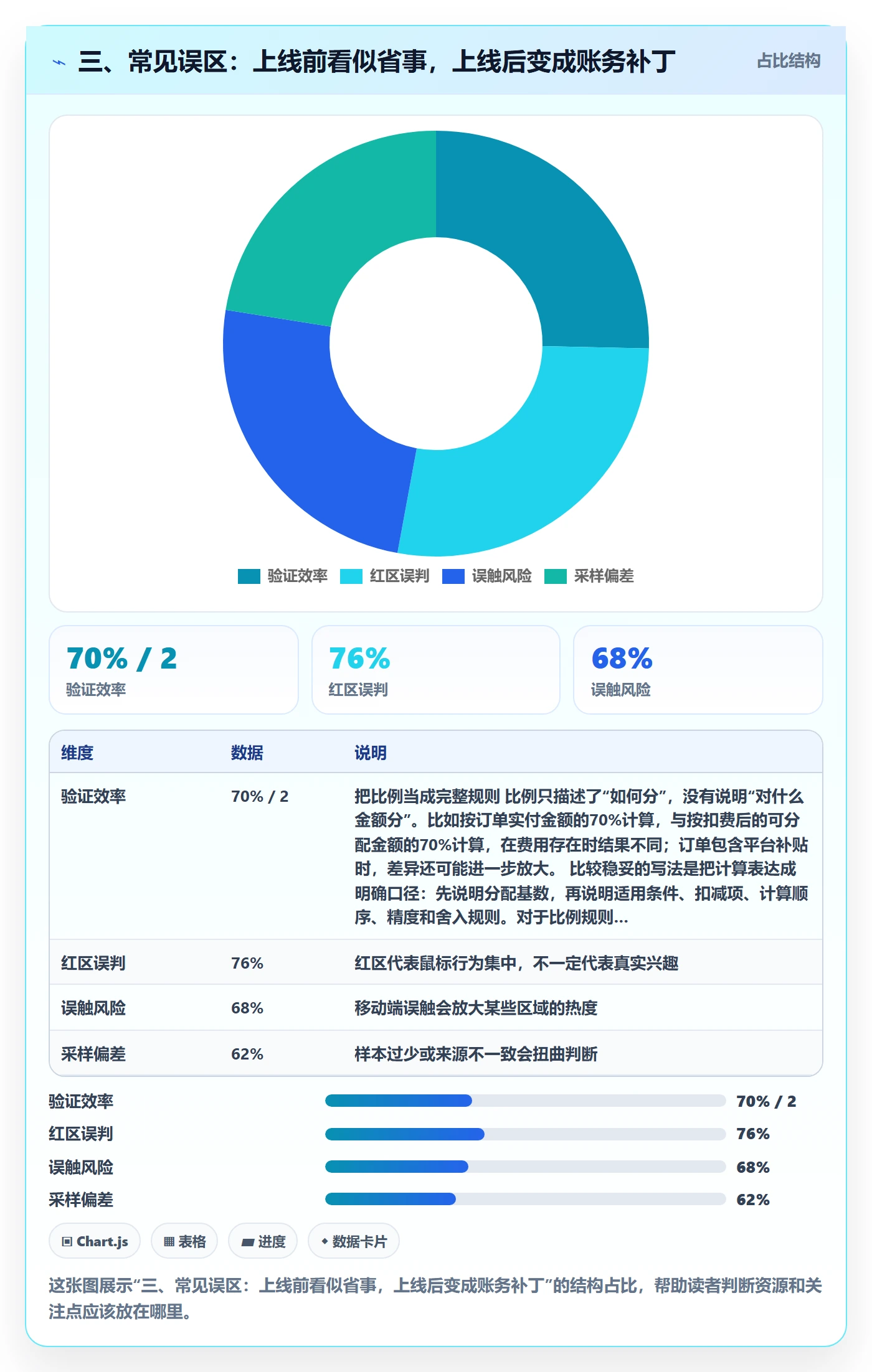 三、常见误区：上线前看似省事，上线后变成账务补丁
