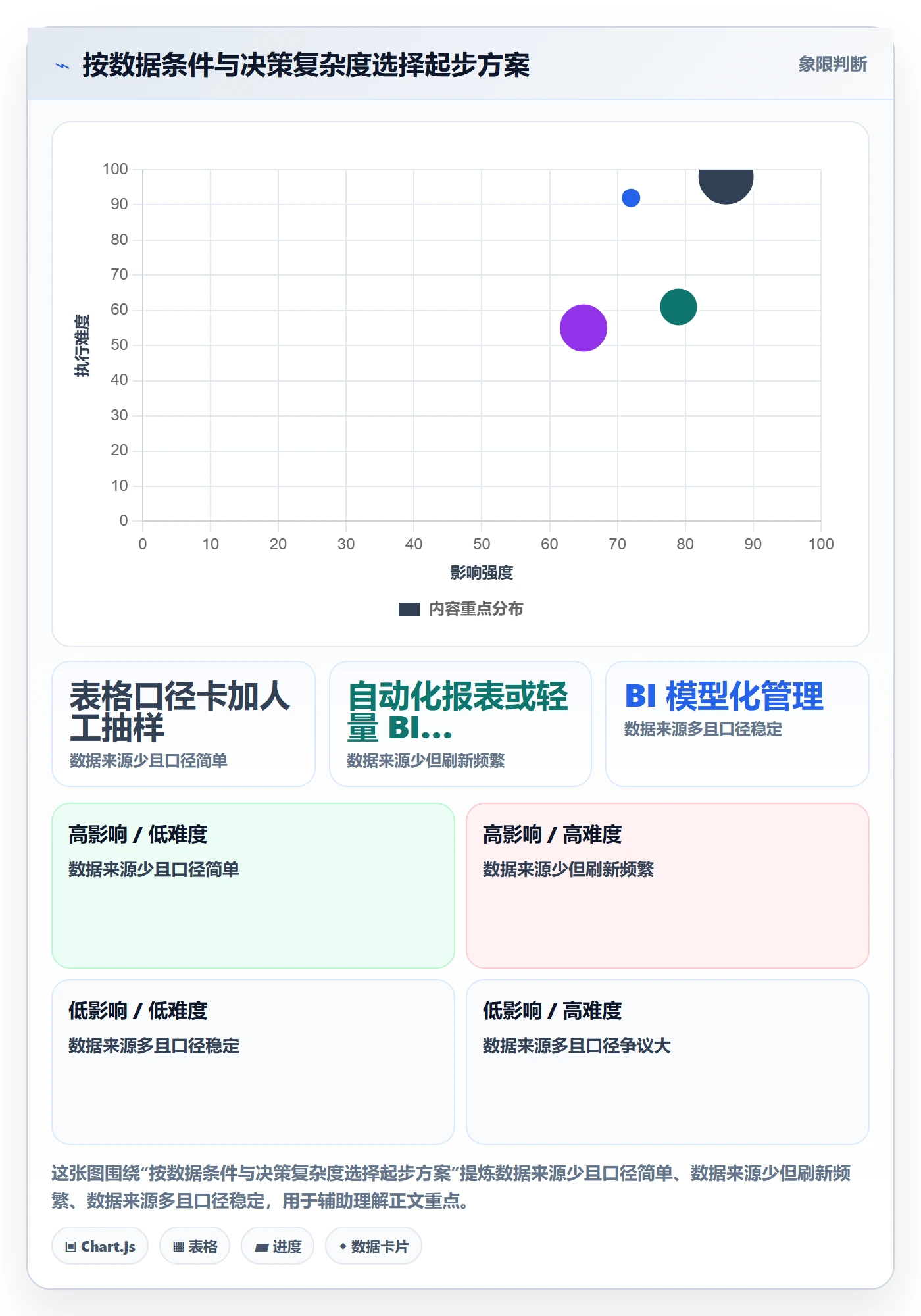 想做好bi 平台，先掌握中小商家中的指标建模