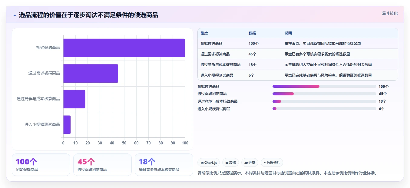 拼多多数据分析工具免费数据方法：用选品数据支撑落地案例判断