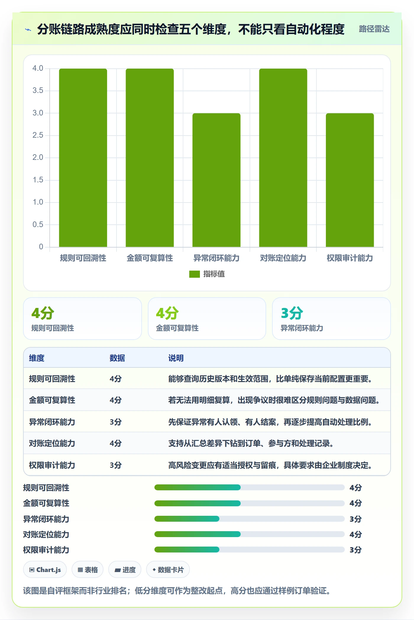 分账系统优化清单：多方结算与精细化运营的关键动作