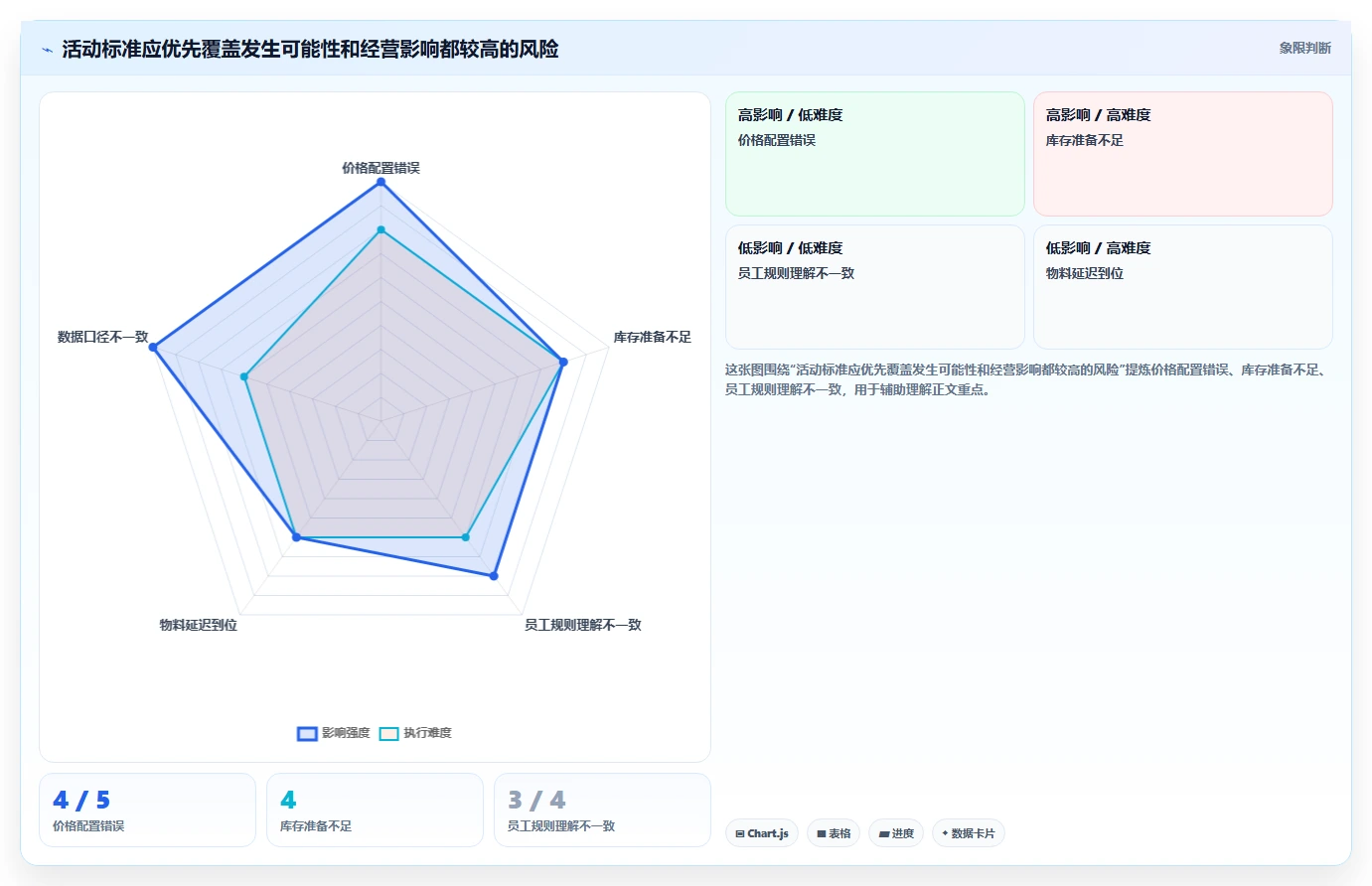 如何运营好一个店铺升级方案：用标准化管理改善活动策划