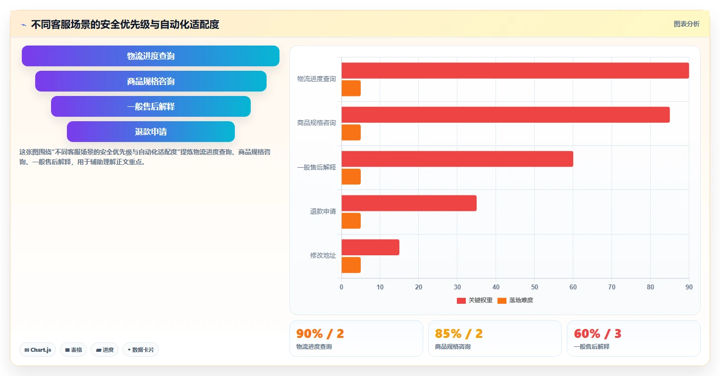 电商辅助软件：创业公司避坑指南：做客服提效时别忽略信息安全担忧
