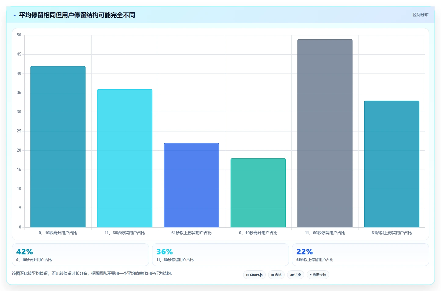 直播数据复盘：选品团队数据视角：用场观趋势验证提升用户停留