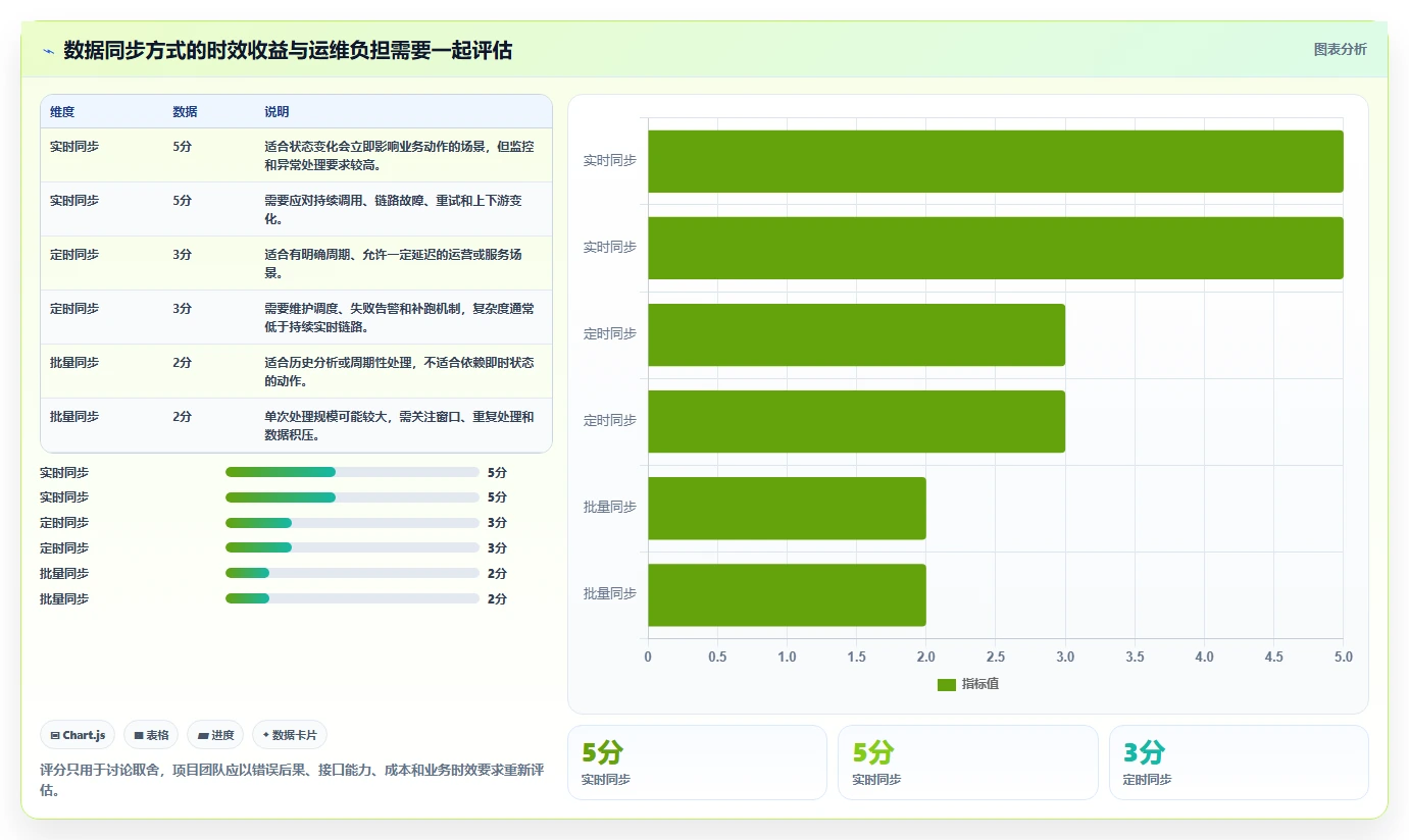 电商crm系统实践指南：数据打通的流程设计怎样更有效