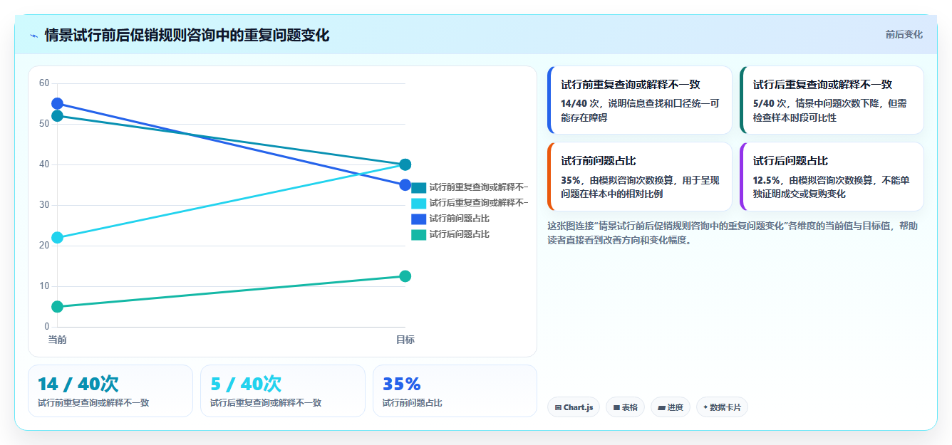 如何运营好一个店铺检查方法：通过用户服务评估系统搭建质量