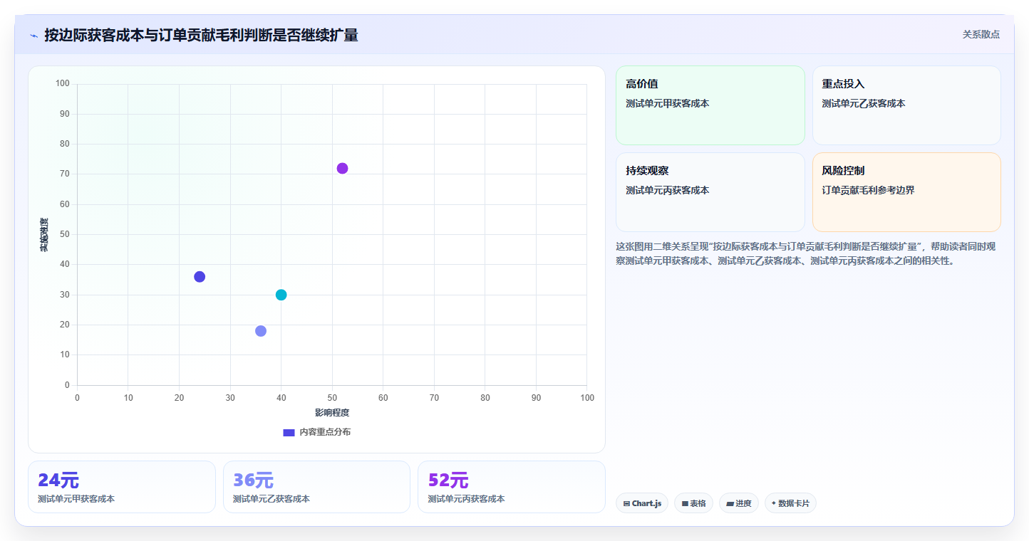 电商数据运营数据方法：用数据体系支撑落地案例判断