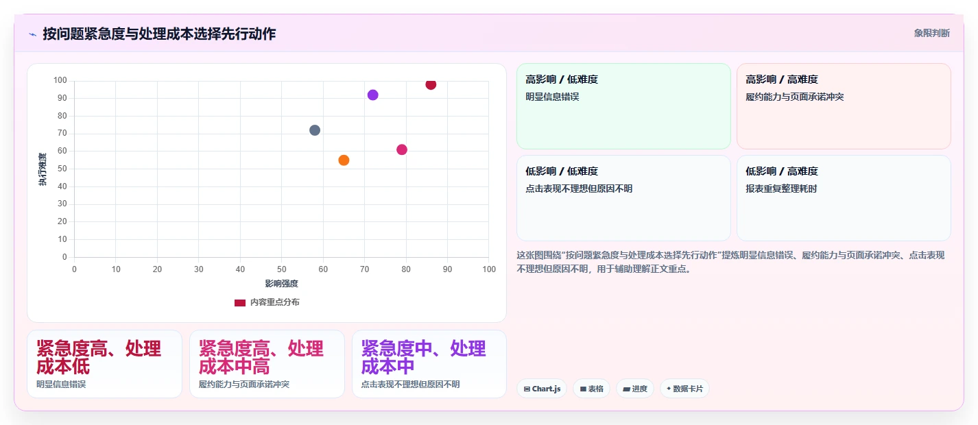 店铺运营包括哪些方面配置指南:商品运营需要哪些常见误区设置