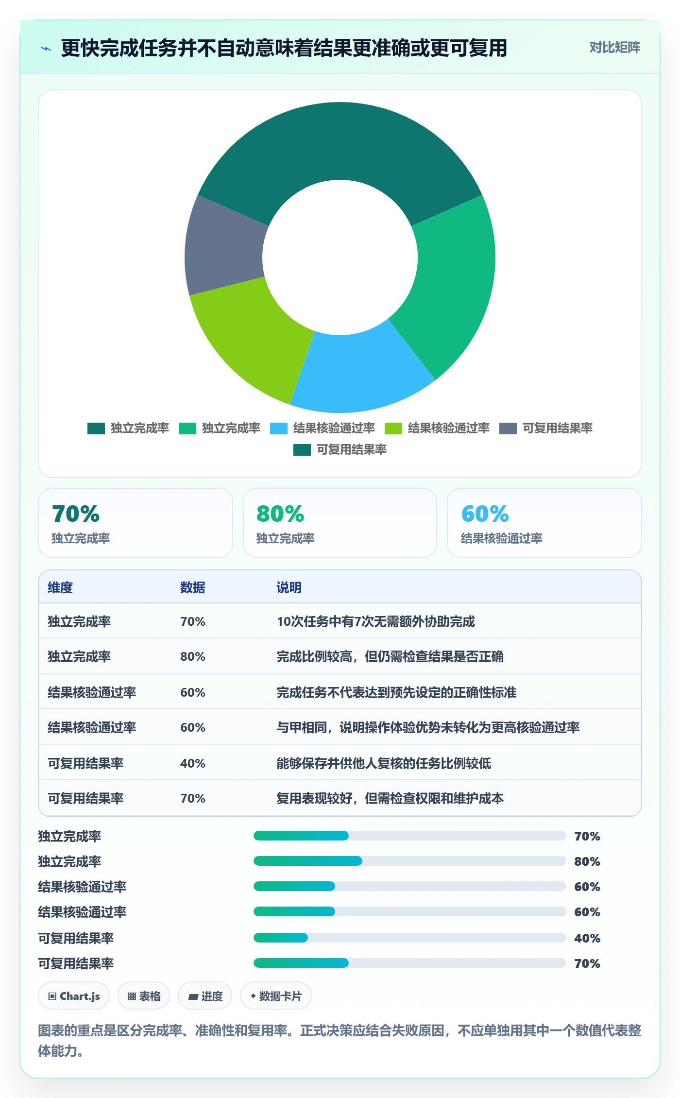 bi 平台选择标准：自助分析维度如何评估流程设计