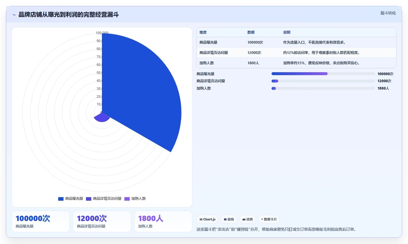 电商辅助软件：品牌商家实操版路线：开店准备从准备、执行到复盘