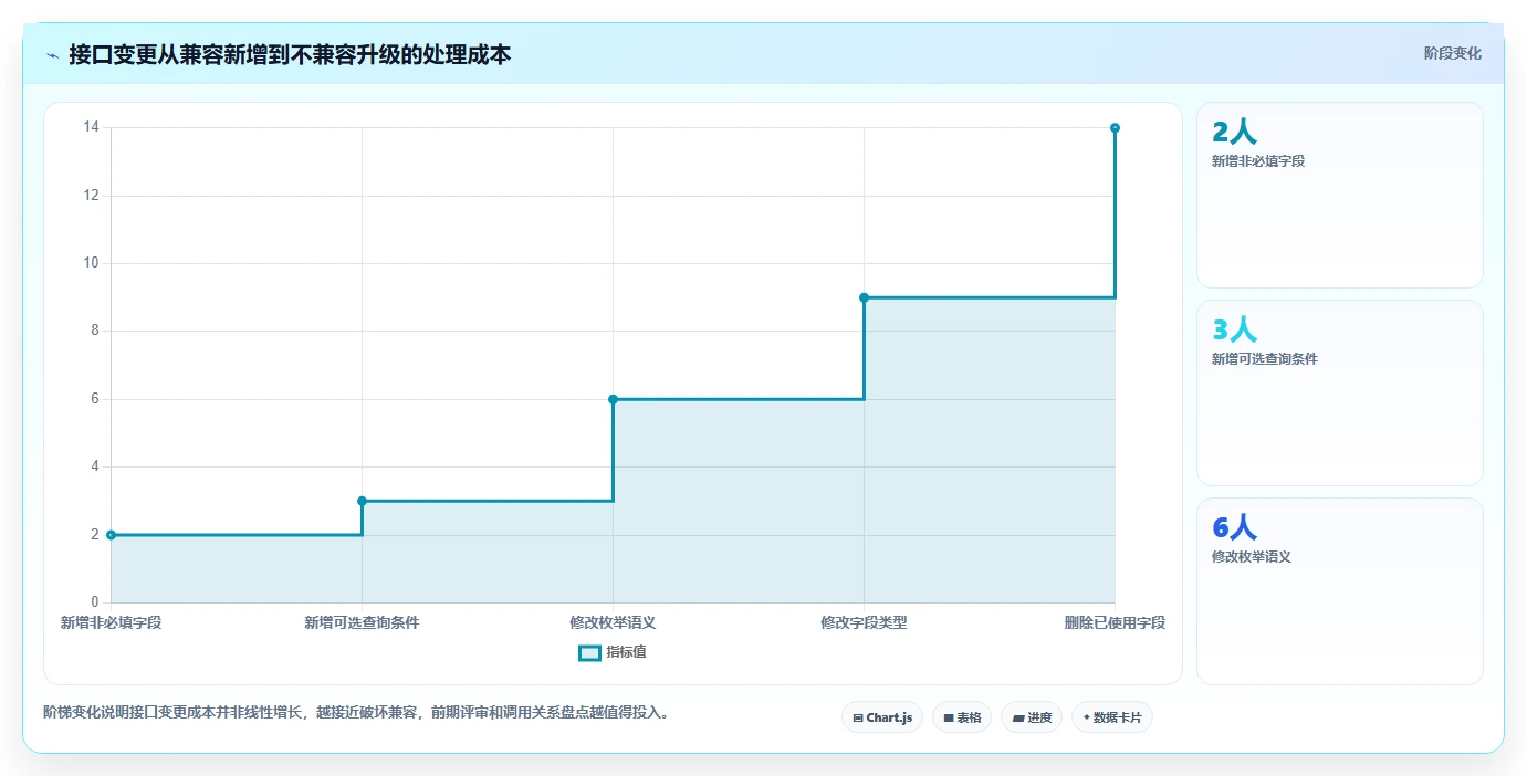电商系统开发：开发团队增长版：接口开发的完整方法与步骤
