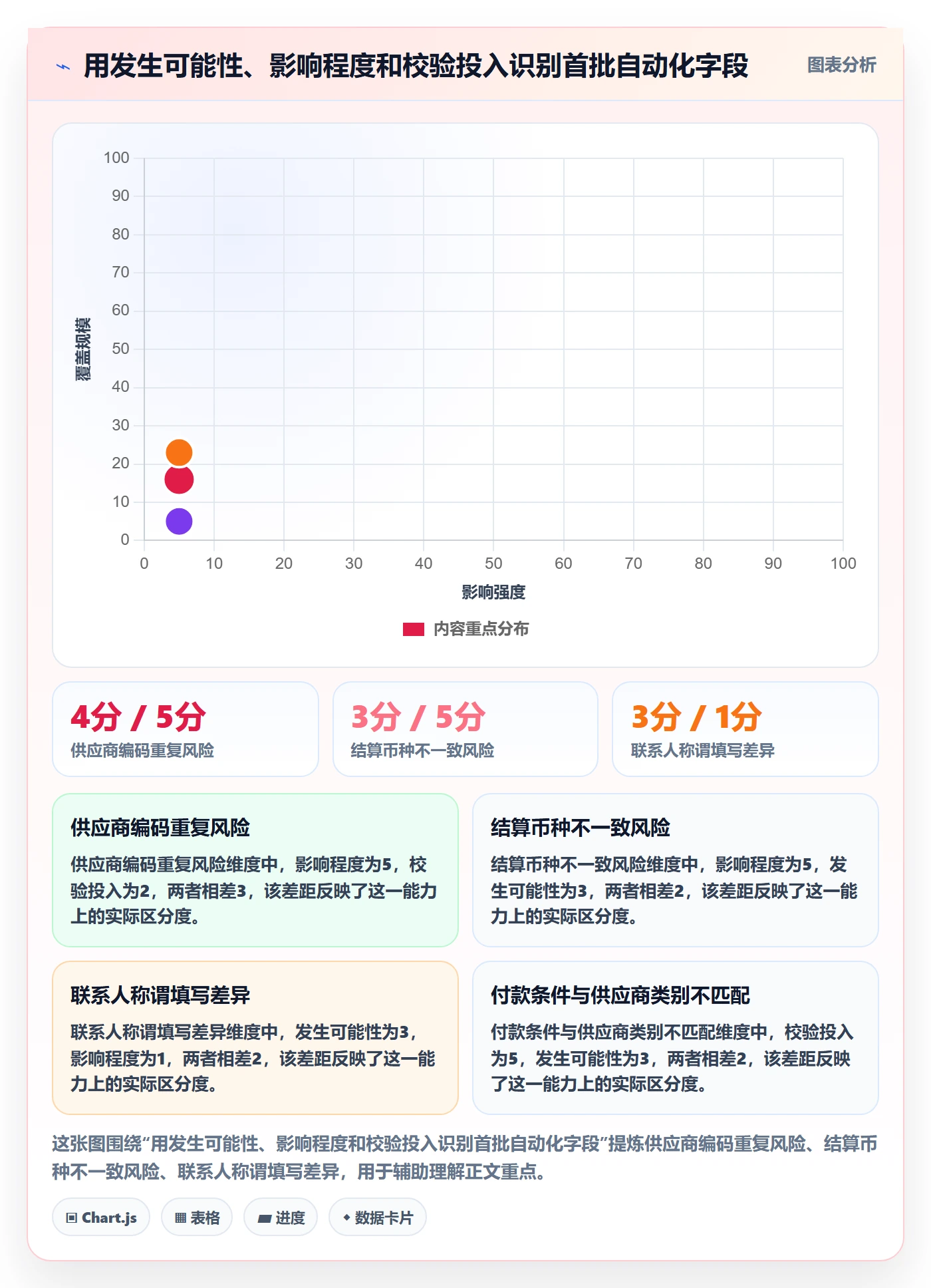 erp数据录入管理模板：围绕字段校验开展自动化方案
