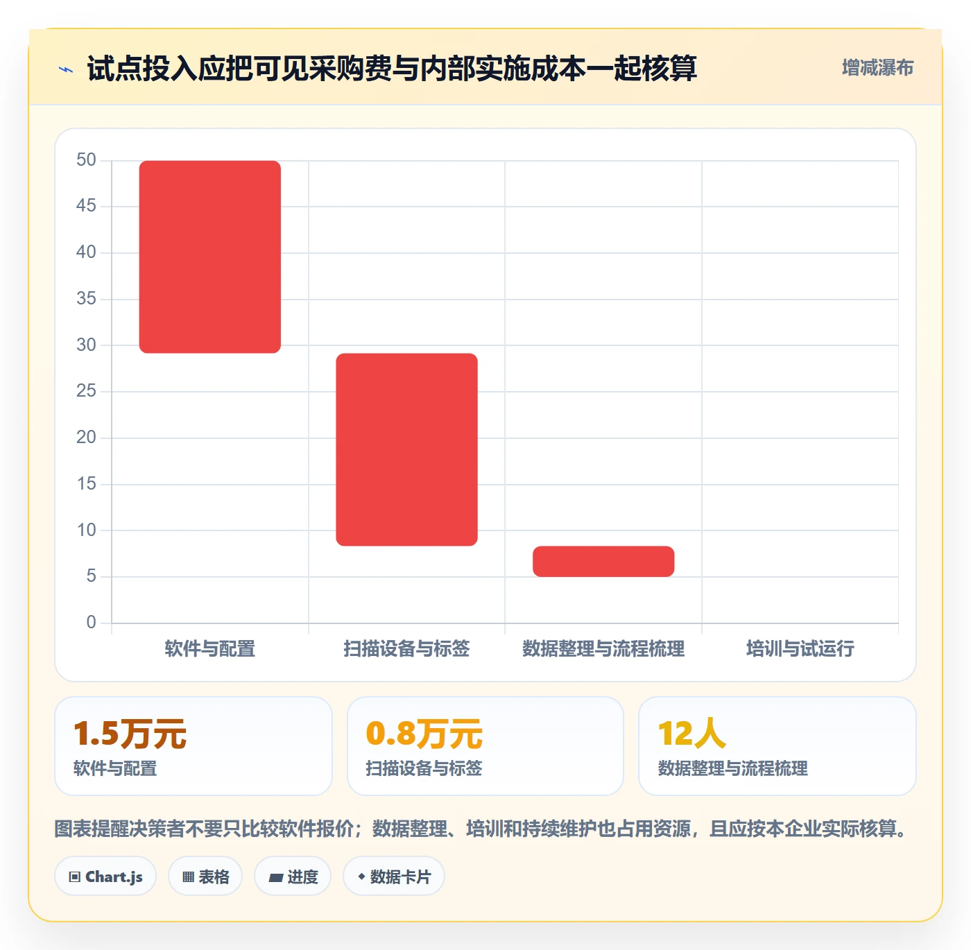 库存管理系统运营框架：把条码作业纳入中小商家