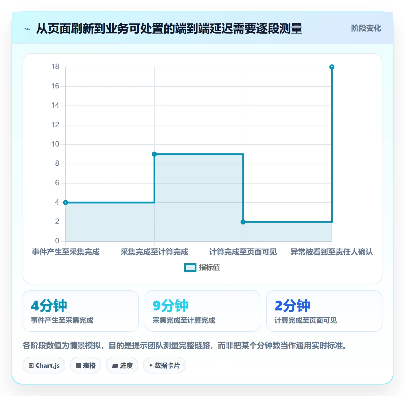 bi 平台建设路线：从实时监控到风险排查分几步