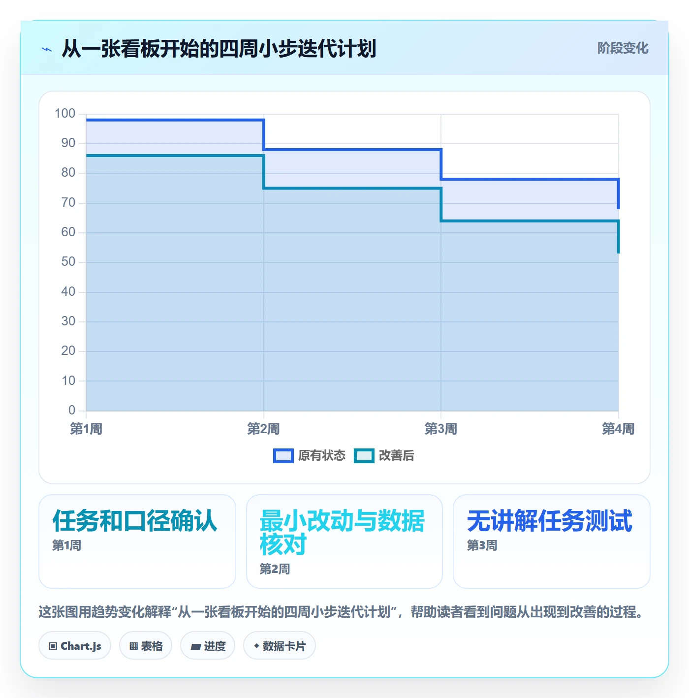 bi 平台怎么优化？先从仪表盘的新手避坑入手