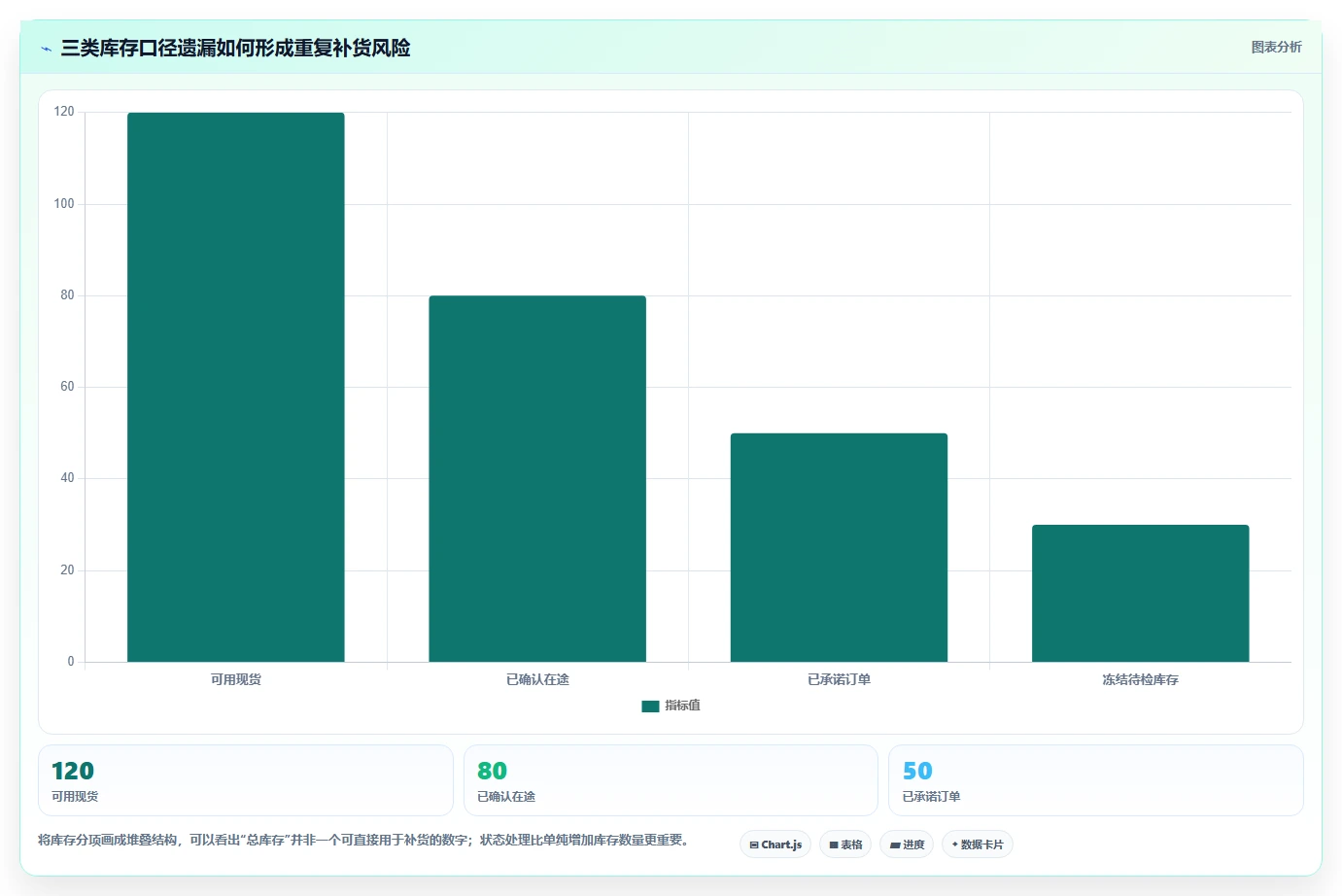 仓库安全库存管理场景解析：库存上限中的自动化方案怎么处理