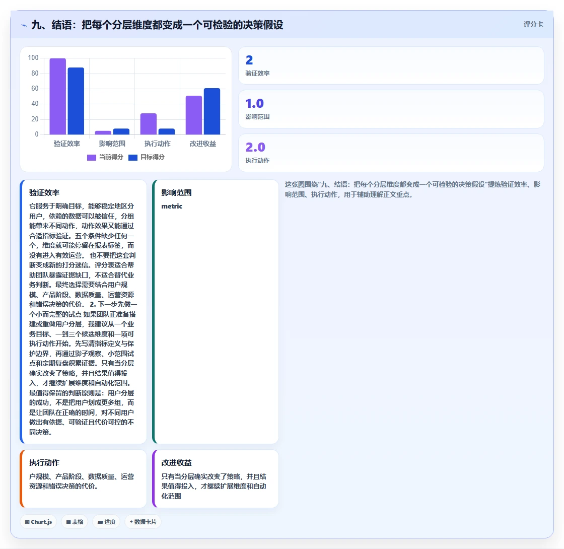九、结语：把每个分层维度都变成一个可检验的决策假设