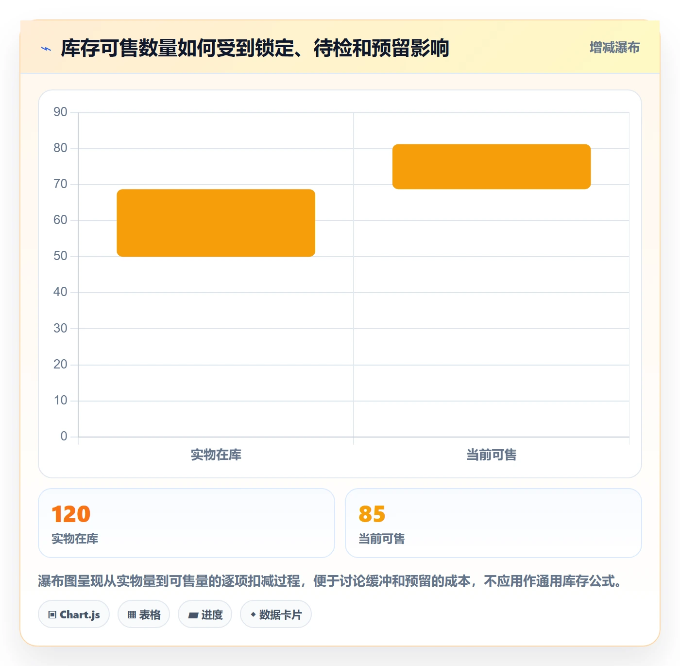 店铺运营管理能力清单：流程设计需要覆盖哪些库存协同事项