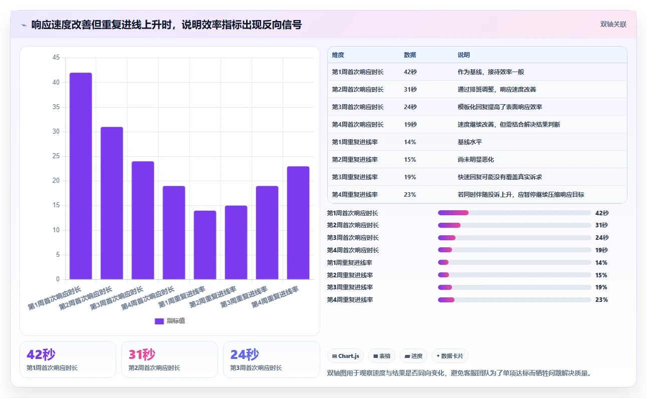电商管理检查方法：通过客服售后评估风险排查质量