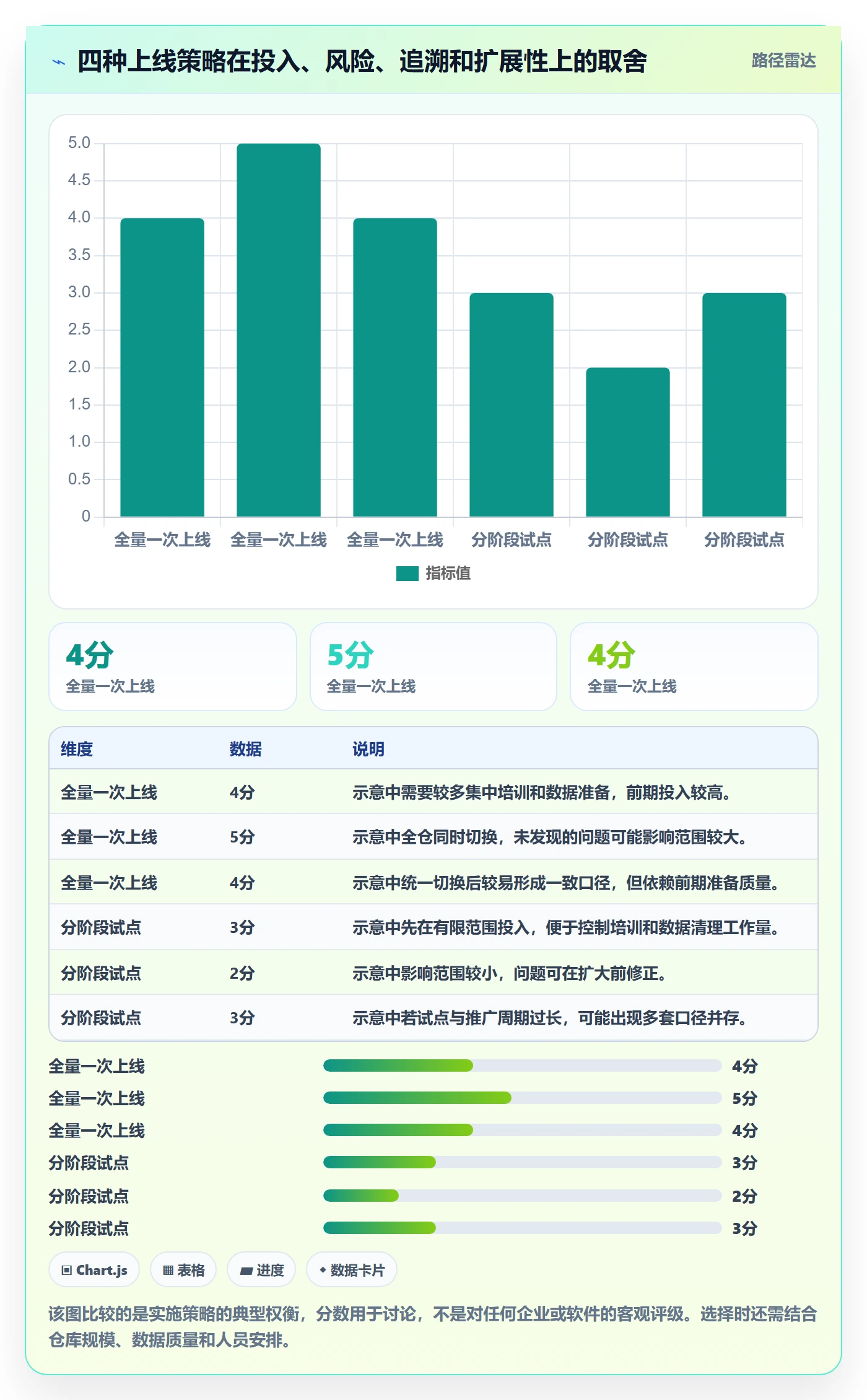 库存管理系统落地清单：批次管理相关的中小商家事项