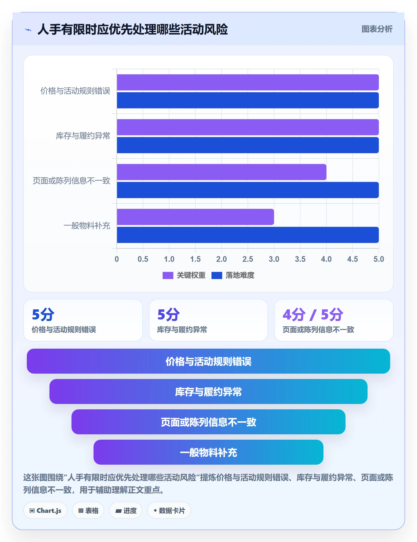 店铺运营管理怎么优化？先从活动管理的日常管理入手
