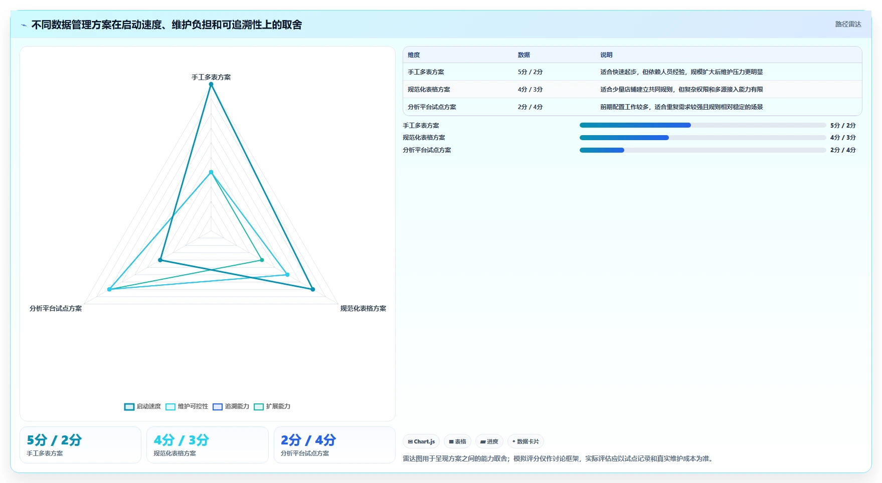 电商数据运营进阶课：围绕数据体系完善多店经营
