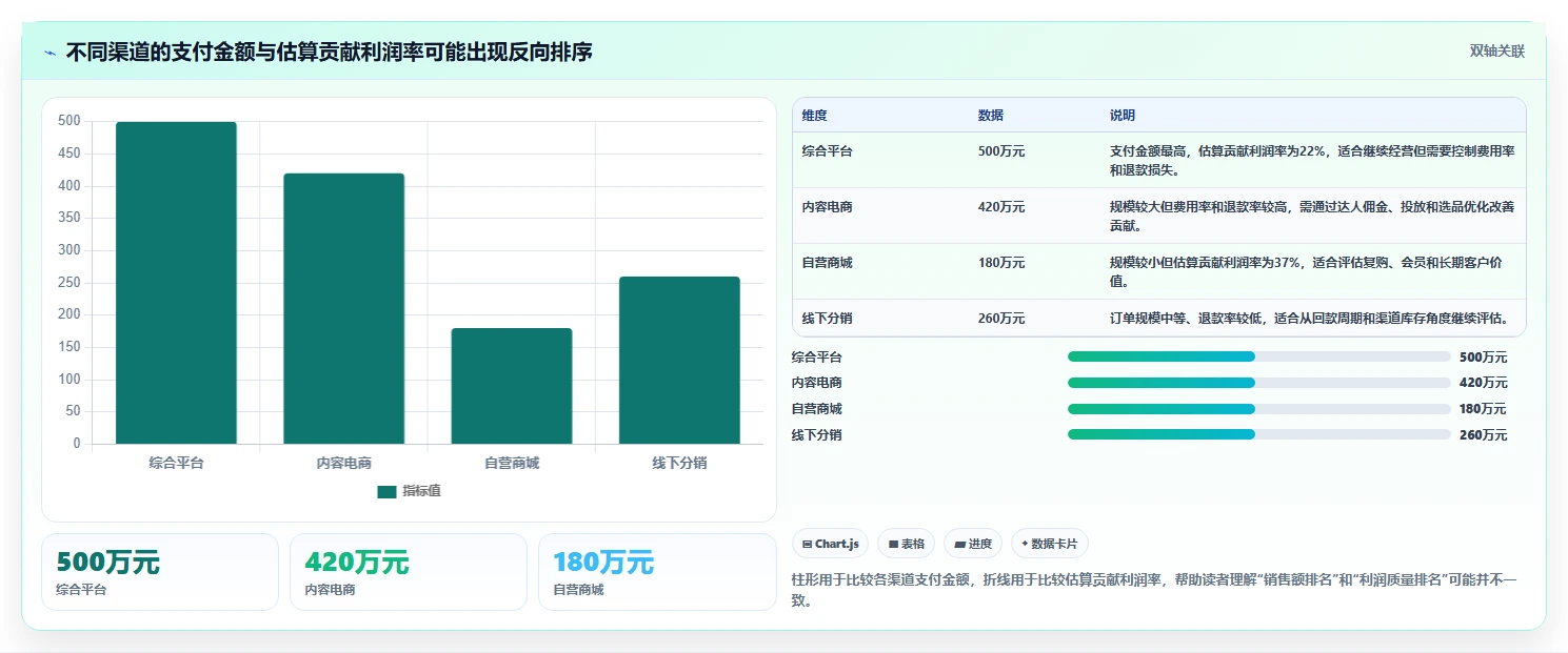电商管理运营框架：把多平台经营纳入工具对比