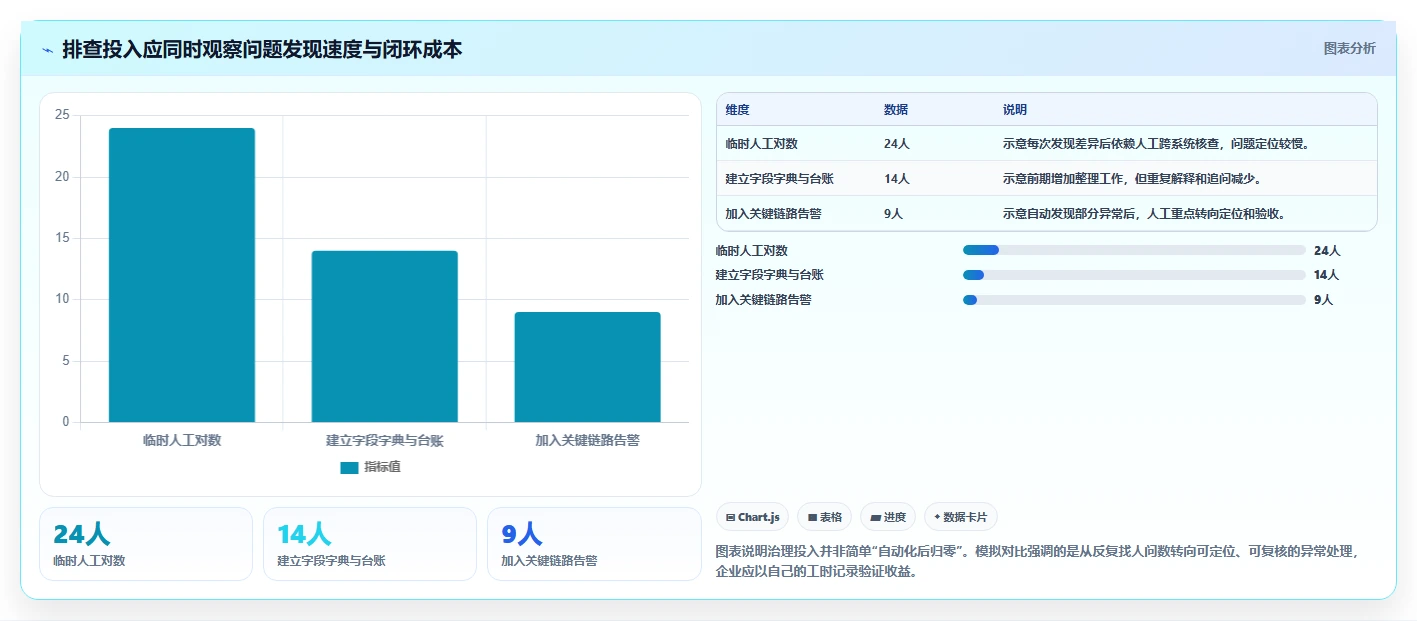 电商crm系统怎么管？以数据打通为核心的风险排查方案