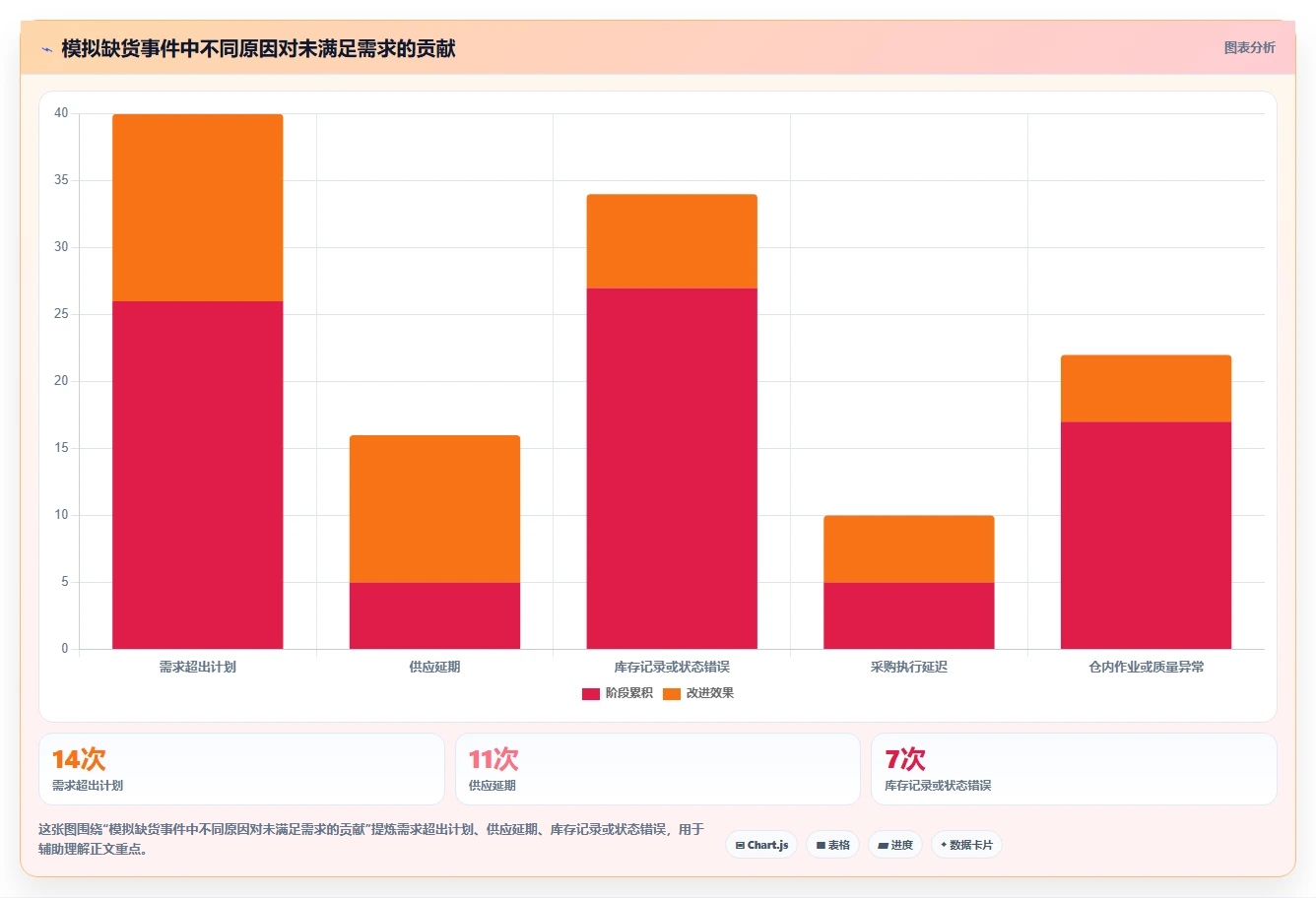 仓库安全库存管理能力清单：数据复盘需要覆盖哪些补货点设置事项