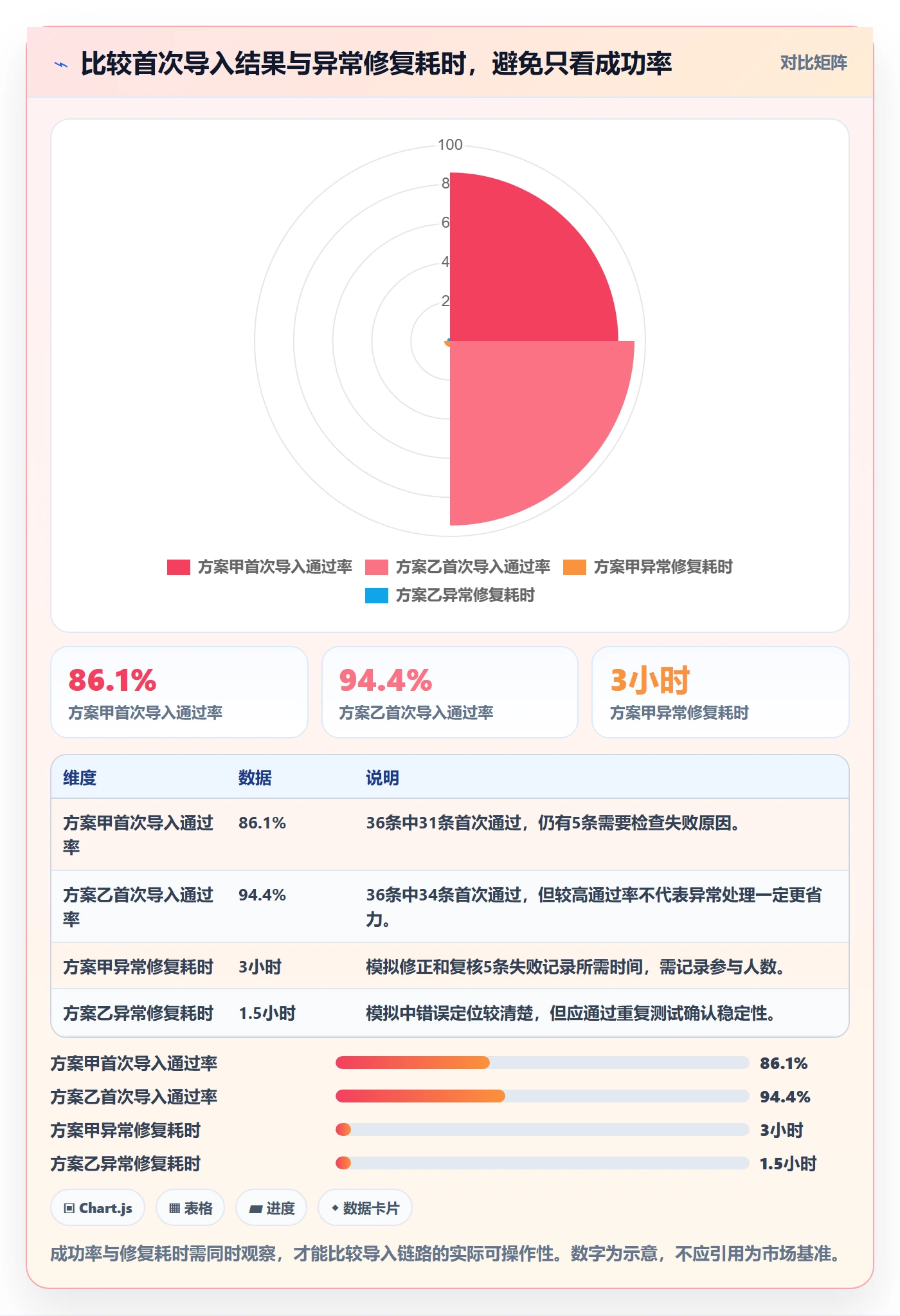 erp数据录入数据方法：用基础资料支撑选型方法判断
