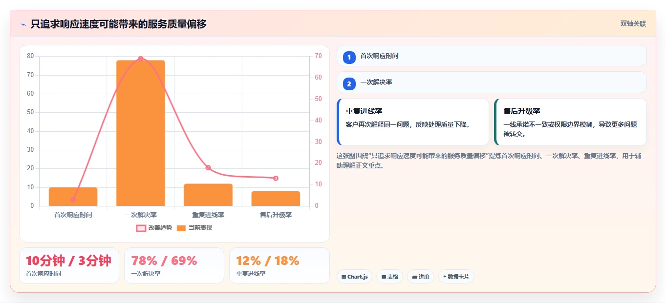 电商管理工作指南：用进阶玩法解决客服售后问题
