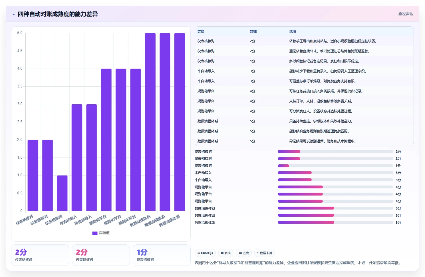 电商管理运营框架：把财务对账纳入自动化方案