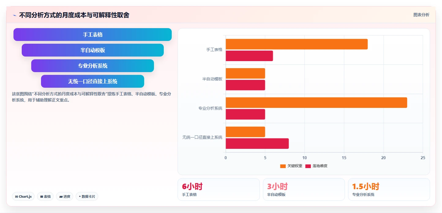 小红书数据分析：小红书新手案例思路：月度汇报怎样优化互动质量