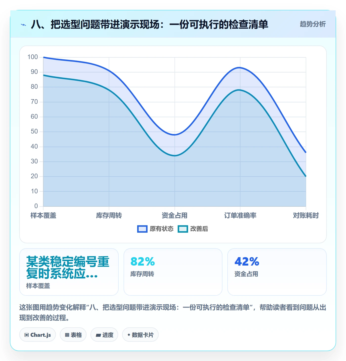 八、把选型问题带进演示现场:一份可执行的检查清单