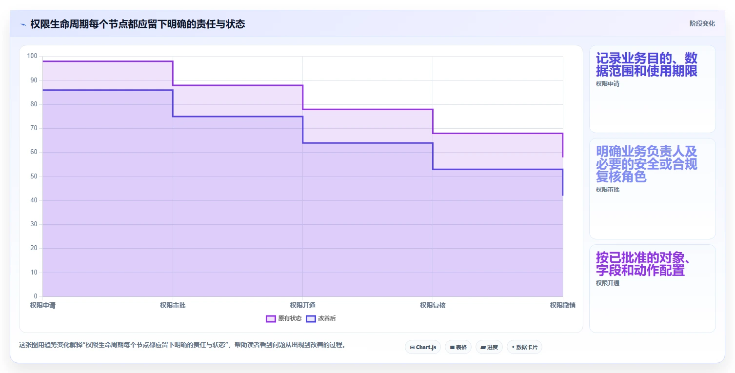 电商crm系统怎么优化？先从权限合规的落地案例入手