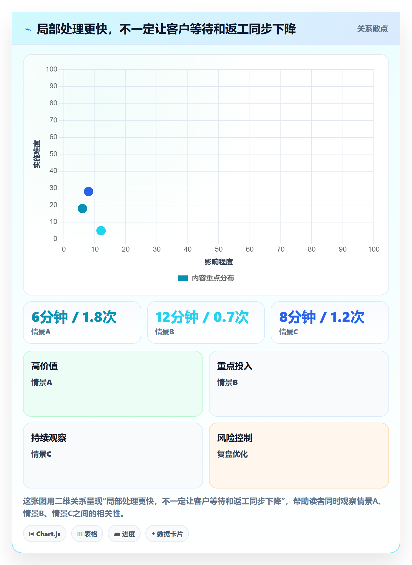 店铺运营管理应用思路：围绕客户体验拆解效率提升