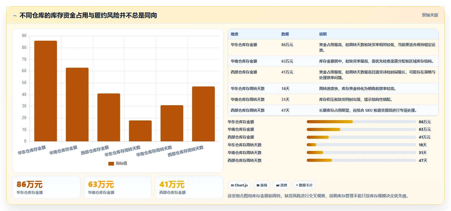 电商管理能力清单:工具对比需要覆盖哪些库存协同事项
