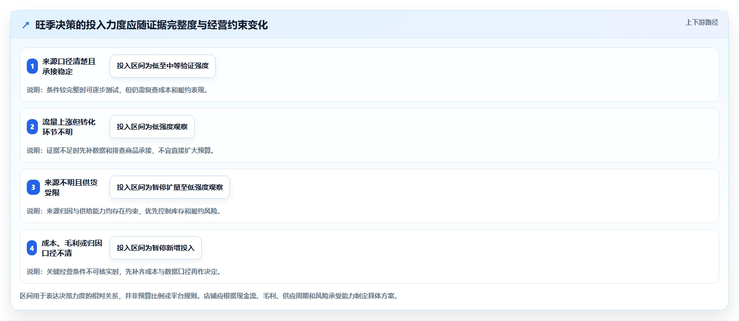拼多多数据分析工具免费使用技巧：流量来源对应的旺季准备方法